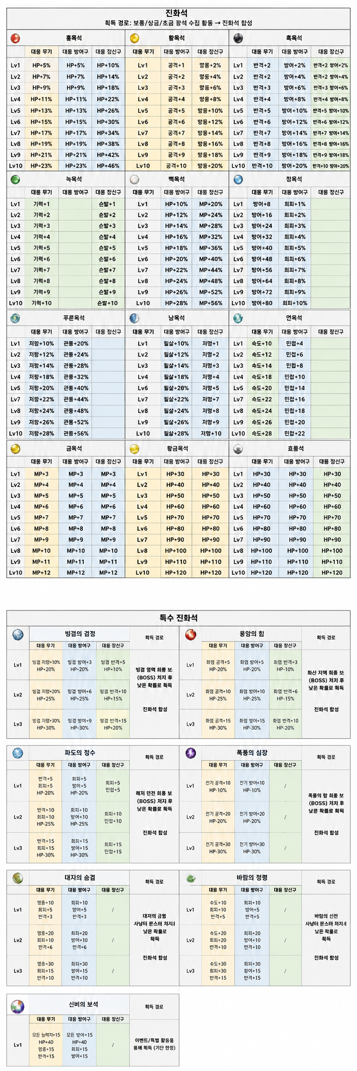 보석종류.png